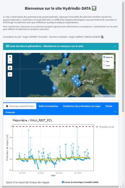 Outil de visualisation de chroniques piézométriques